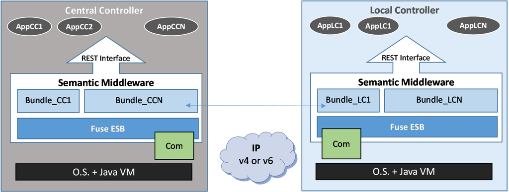 Energies 07 05953 g006 1024