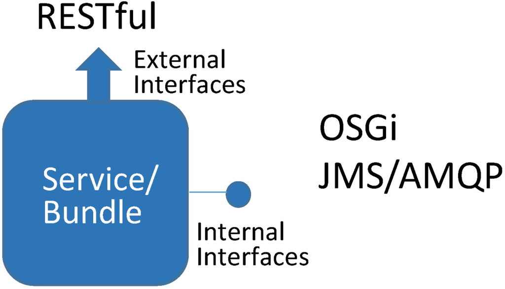 Energies 07 05953 g007 1024