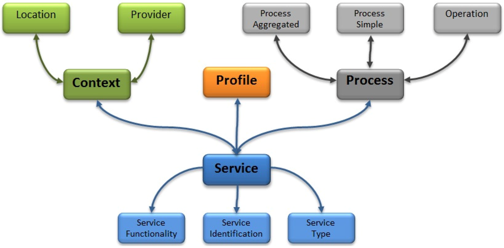 Energies 07 05953 g010 1024