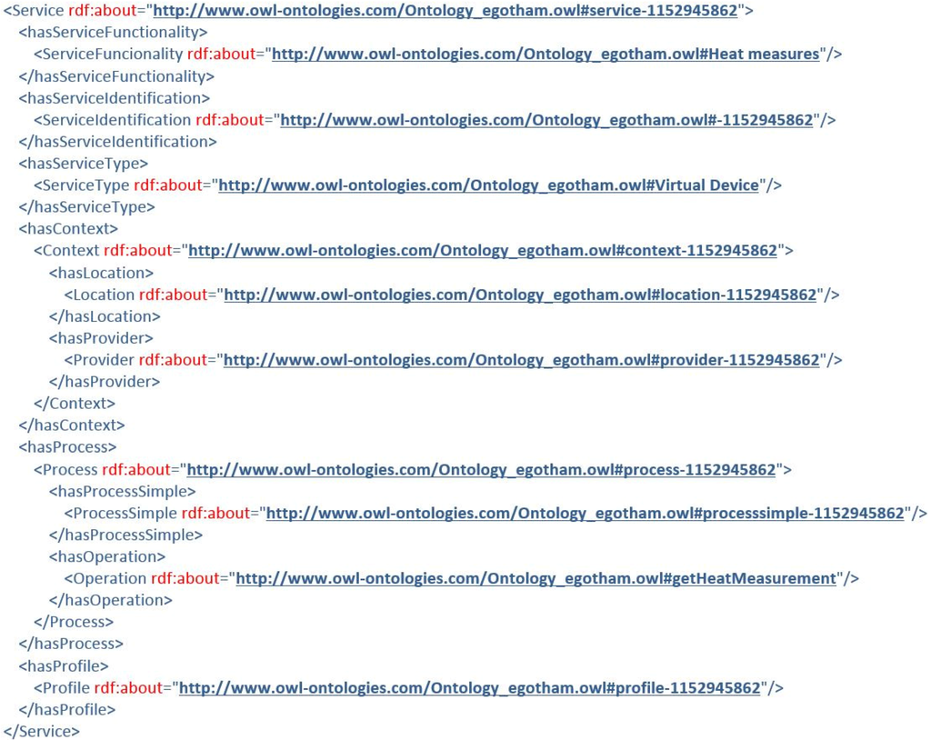 Energies 07 05953 g011 1024