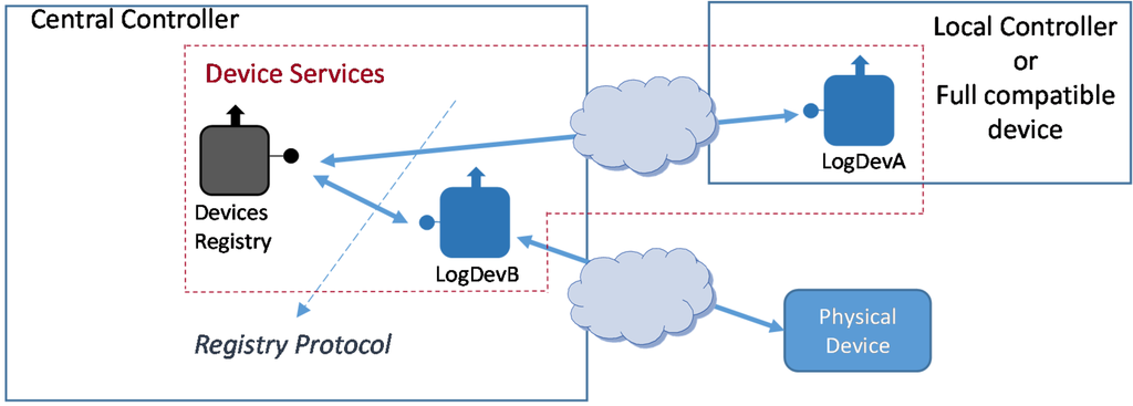 Energies 07 05953 g012 1024