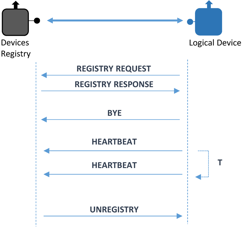 Energies 07 05953 g013 1024