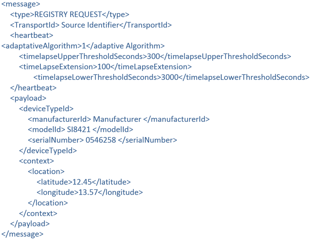 Energies 07 05953 g015 1024