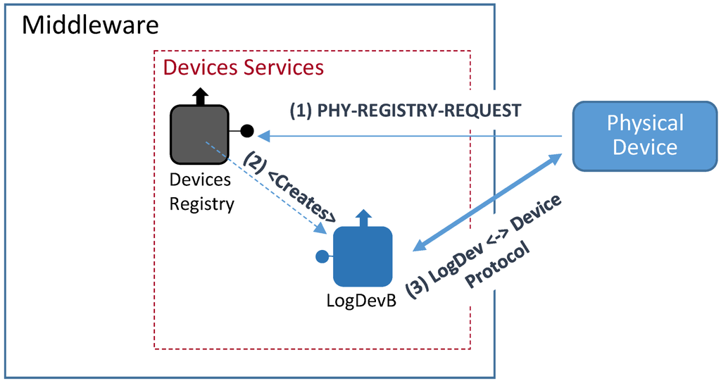 Energies 07 05953 g016 1024