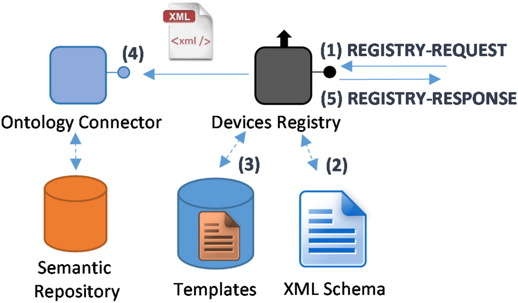 Energies 07 05953 g017 1024