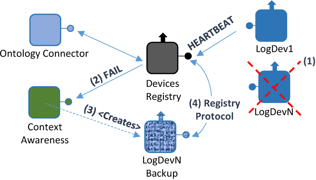 Energies 07 05953 g019 1024