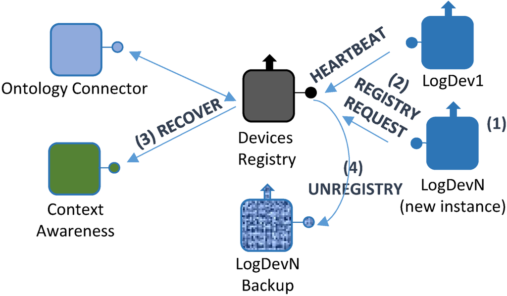 Energies 07 05953 g020 1024