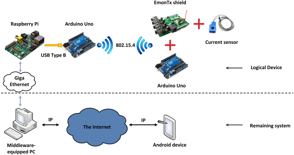 Energies 07 05953 g026 1024