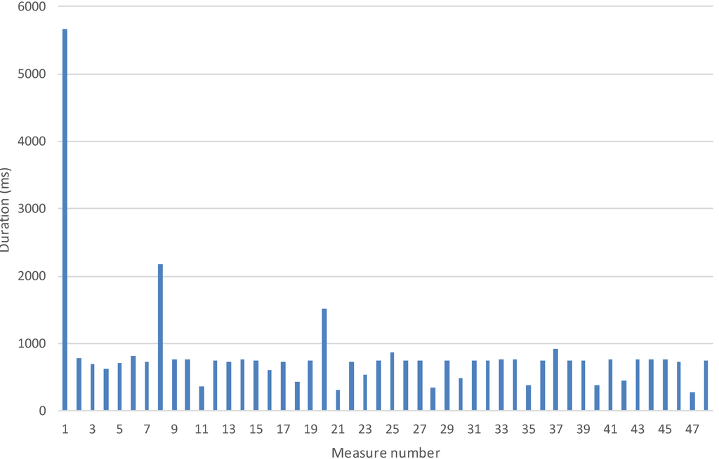 Energies 07 05953 g027 1024