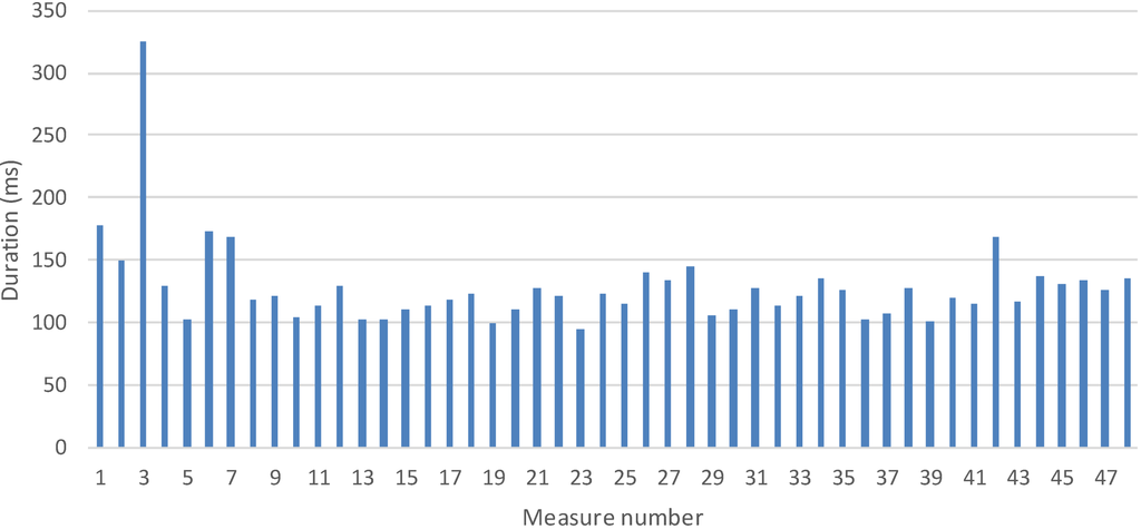 Energies 07 05953 g028 1024