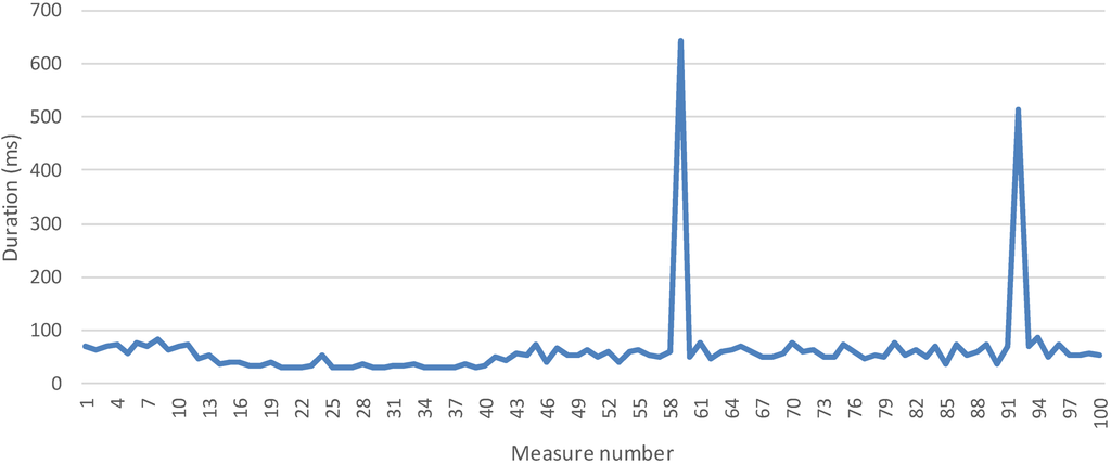 Energies 07 05953 g030 1024
