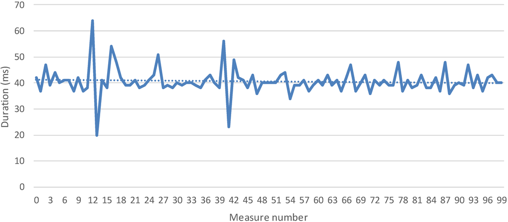 Energies 07 05953 g031 1024
