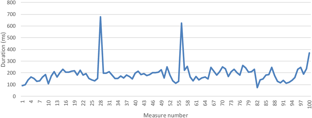 Energies 07 05953 g032 1024