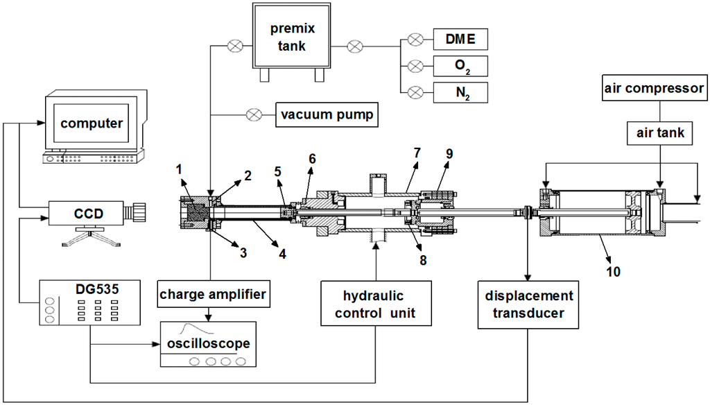 Energies 07 06083 g001 1024