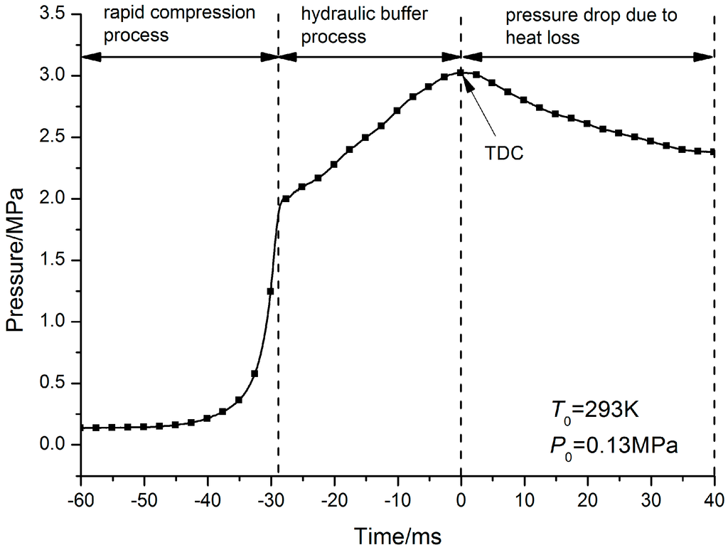 Energies 07 06083 g004 1024