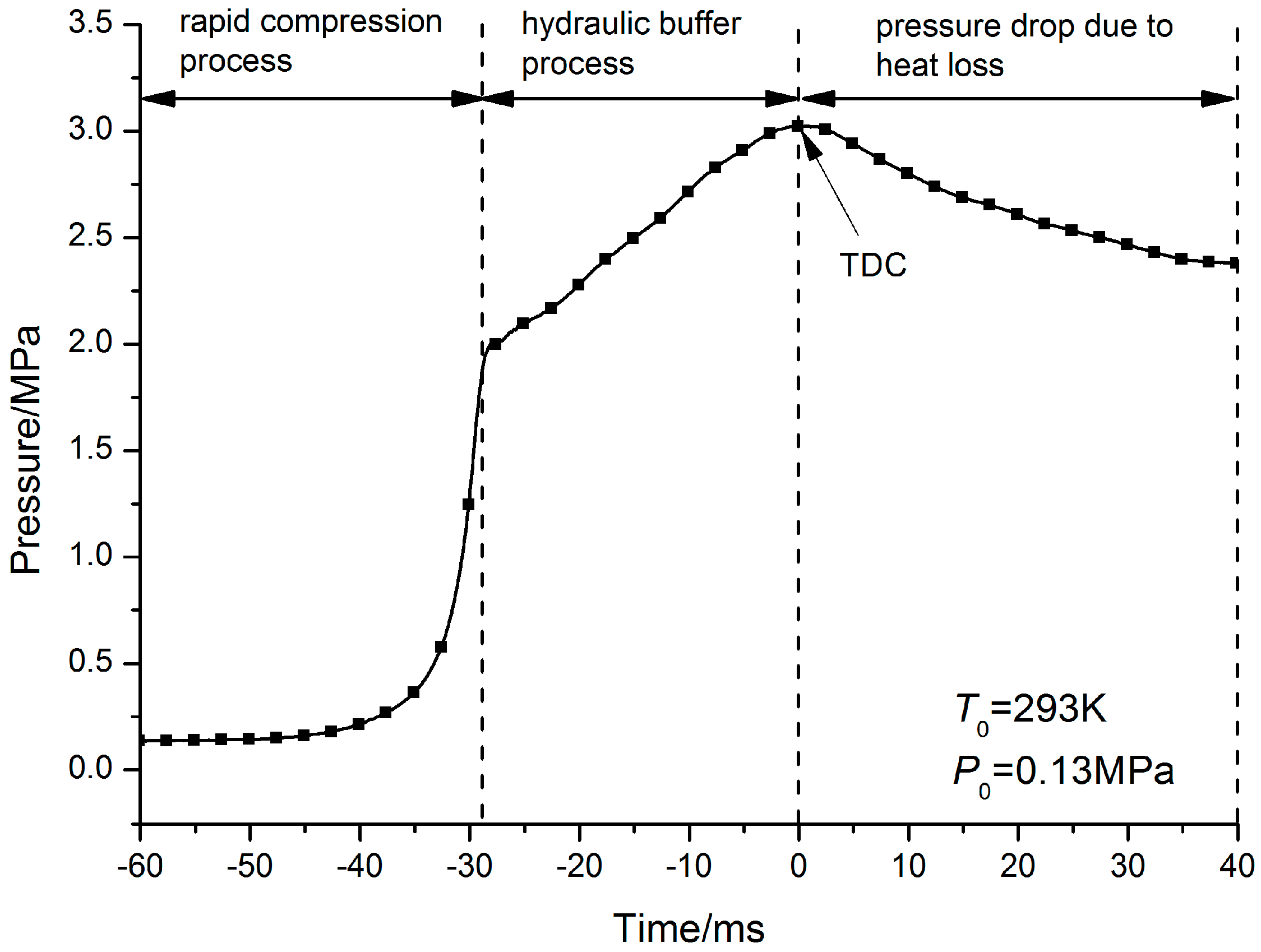 Energies 07 06083 g004