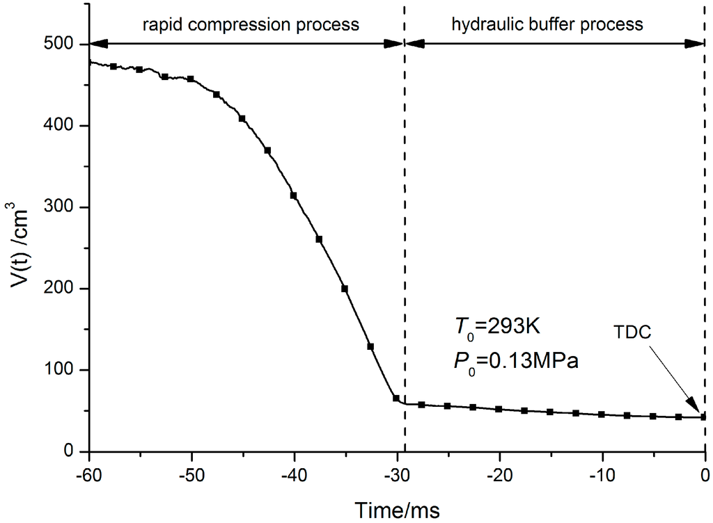 Energies 07 06083 g005 1024