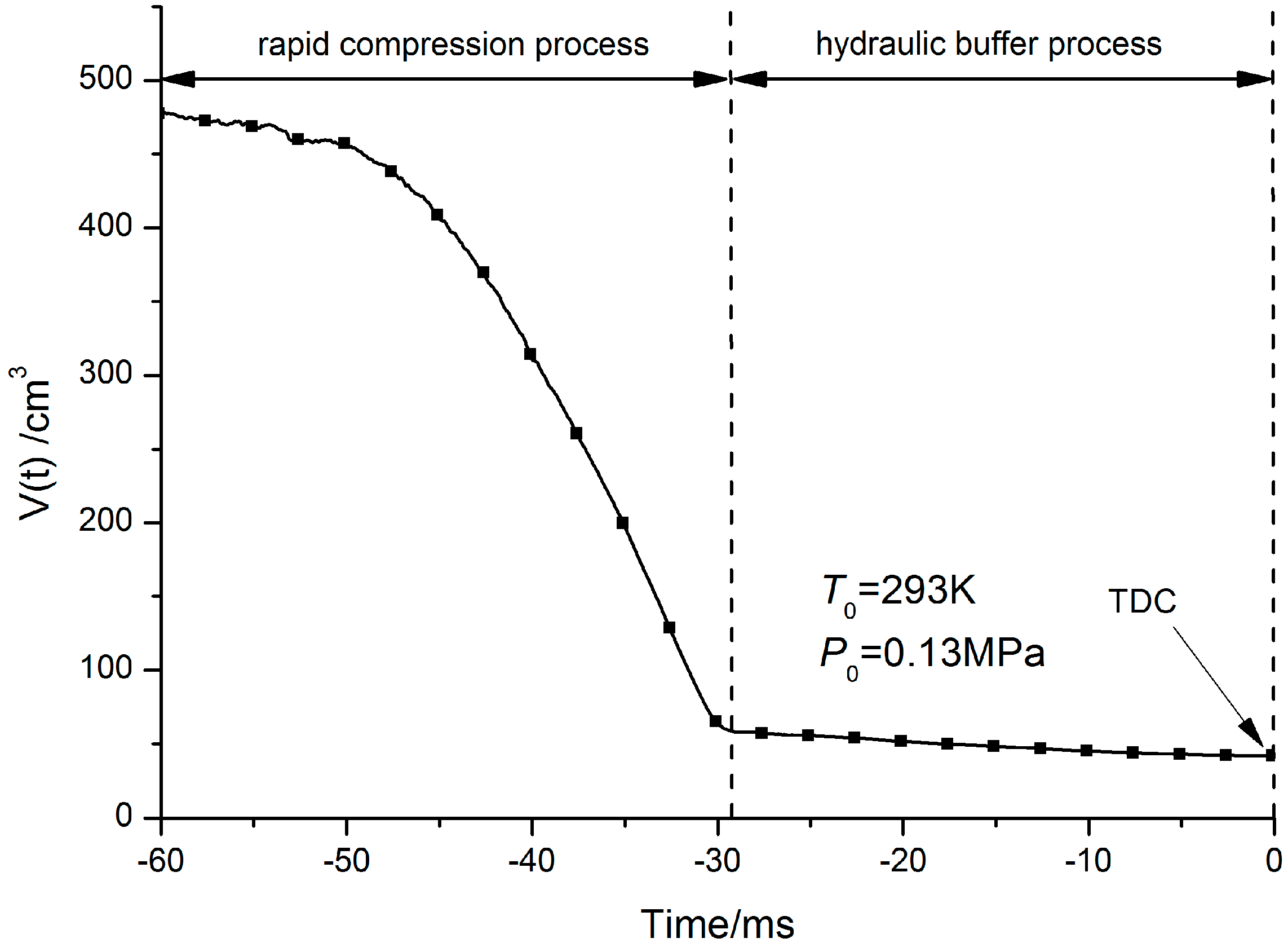 Energies 07 06083 g005