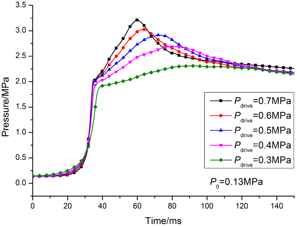 Energies 07 06083 g006 1024