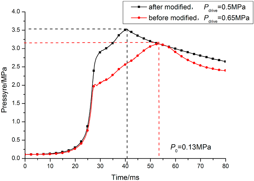 Energies 07 06083 g007 1024