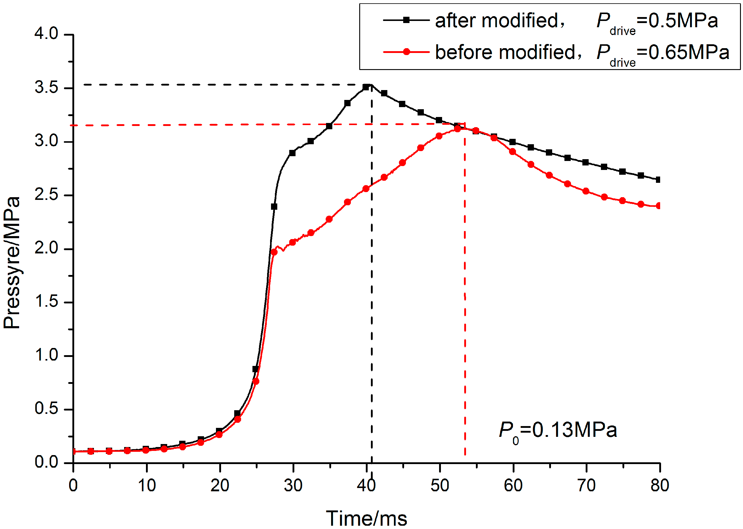 Energies 07 06083 g007