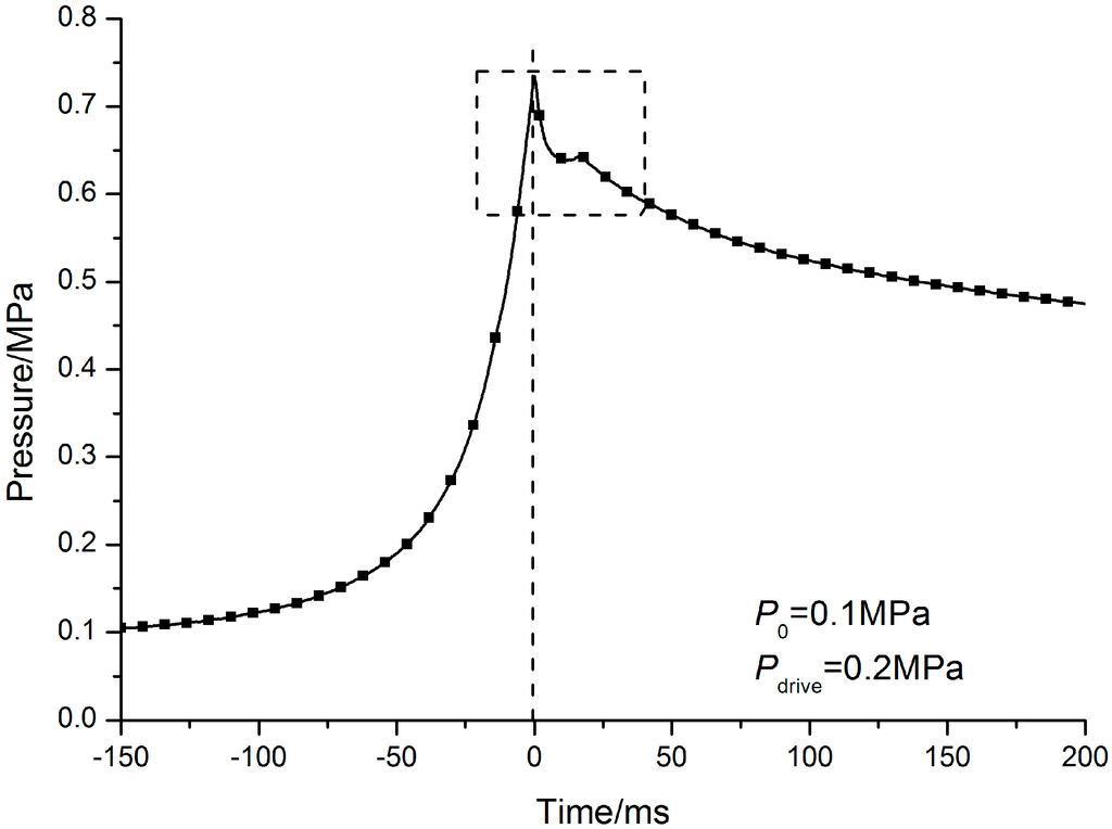 Energies 07 06083 g008 1024