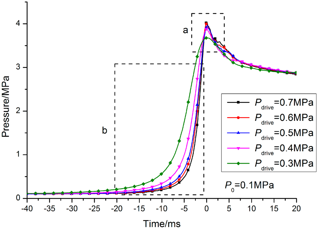 Energies 07 06083 g009 1024