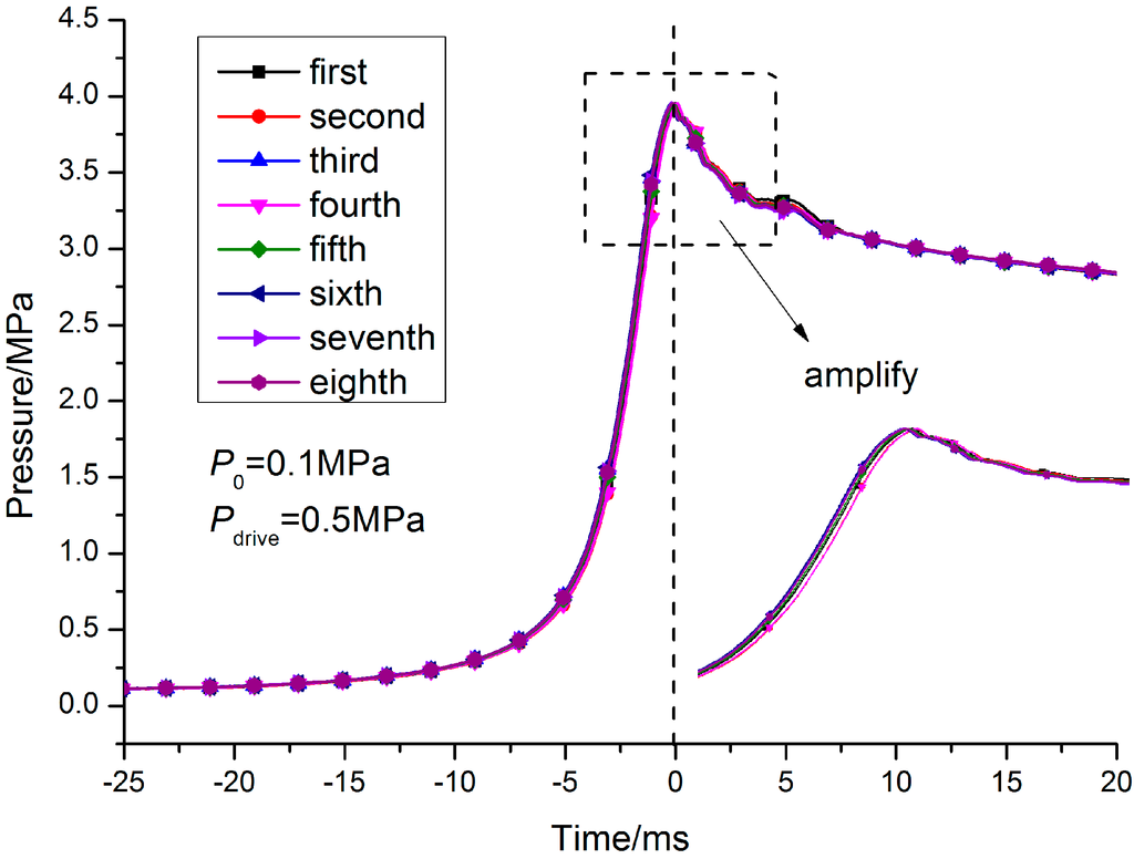 Energies 07 06083 g010 1024