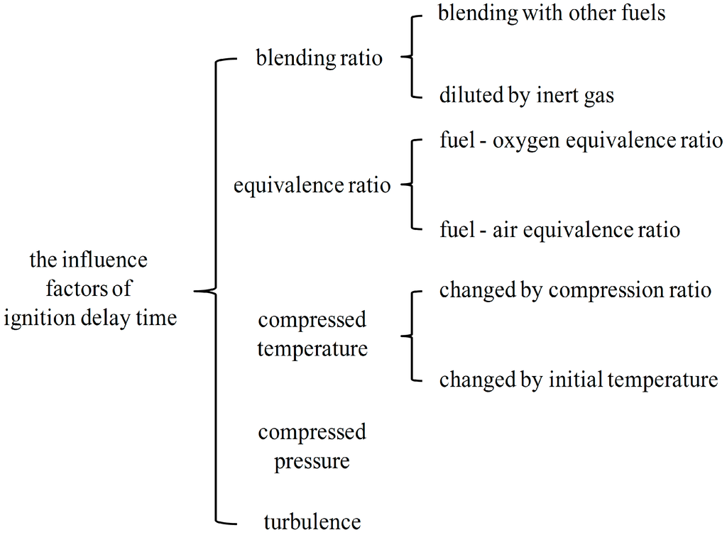 Energies 07 06083 g011 1024