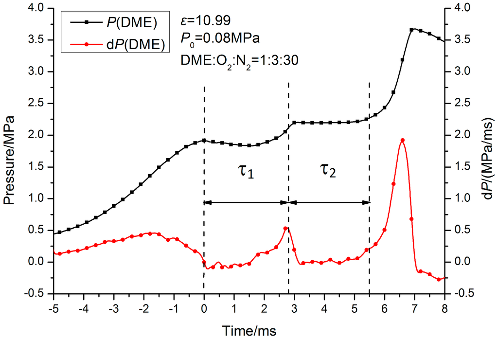 Energies 07 06083 g012 1024