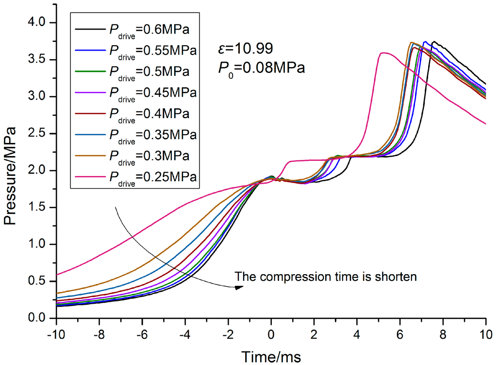 Energies 07 06083 g015 1024