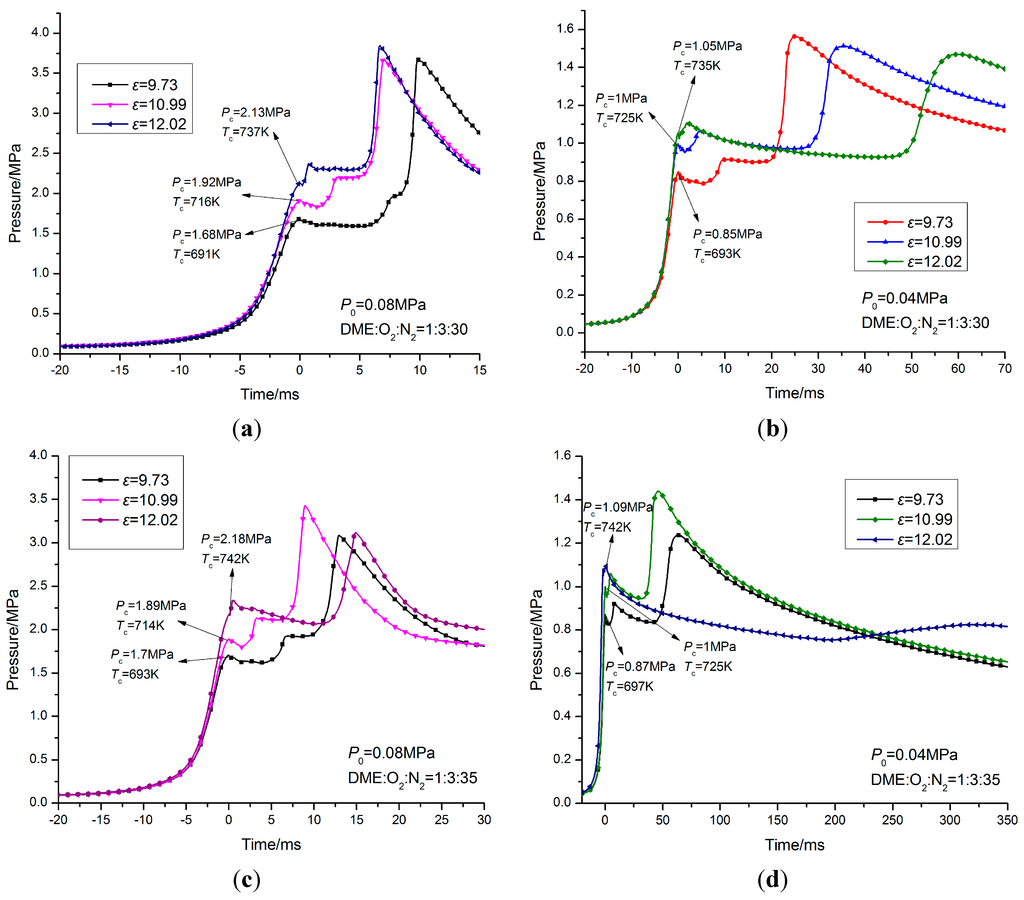 Energies 07 06083 g016 1024