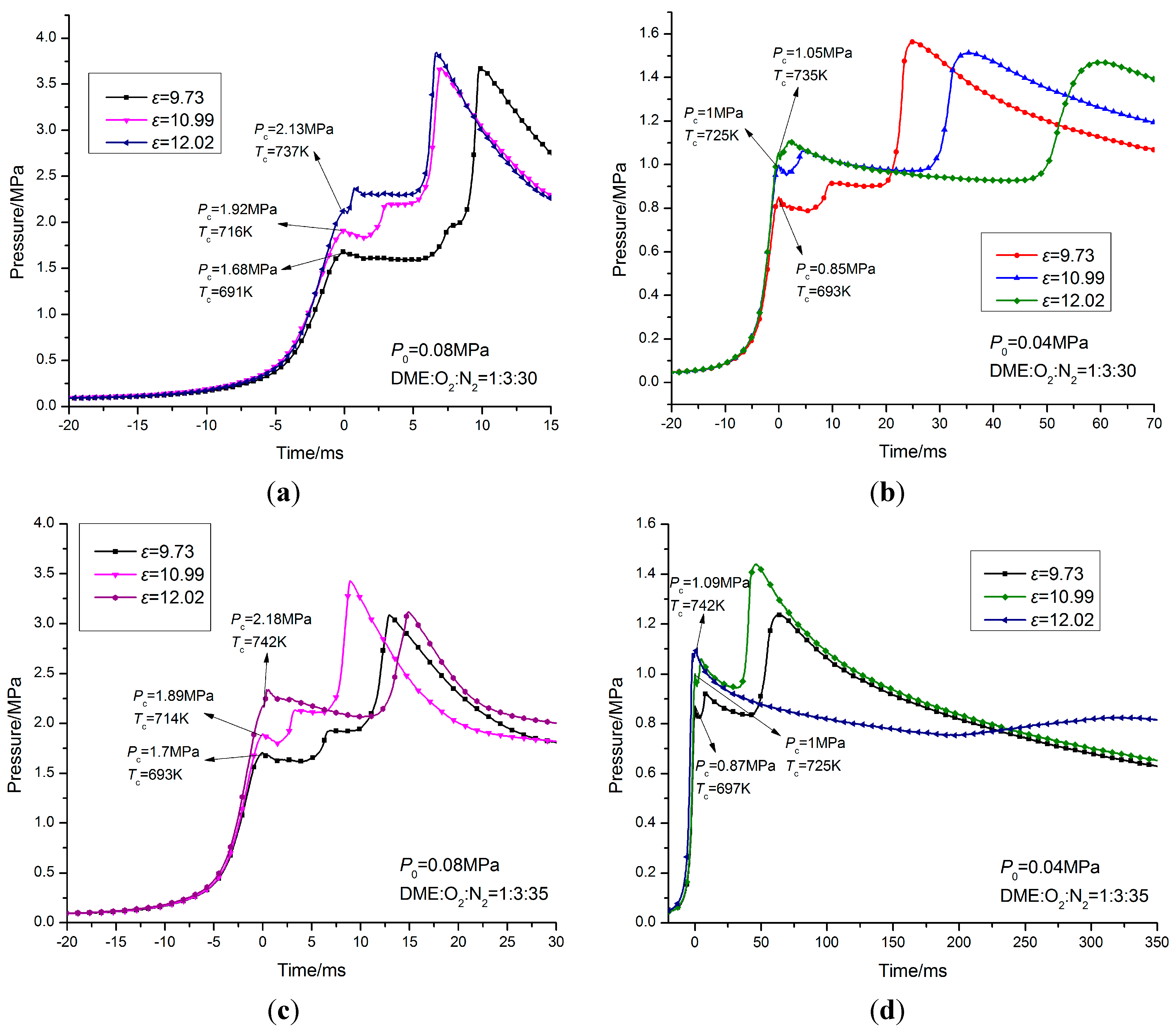 Energies 07 06083 g016