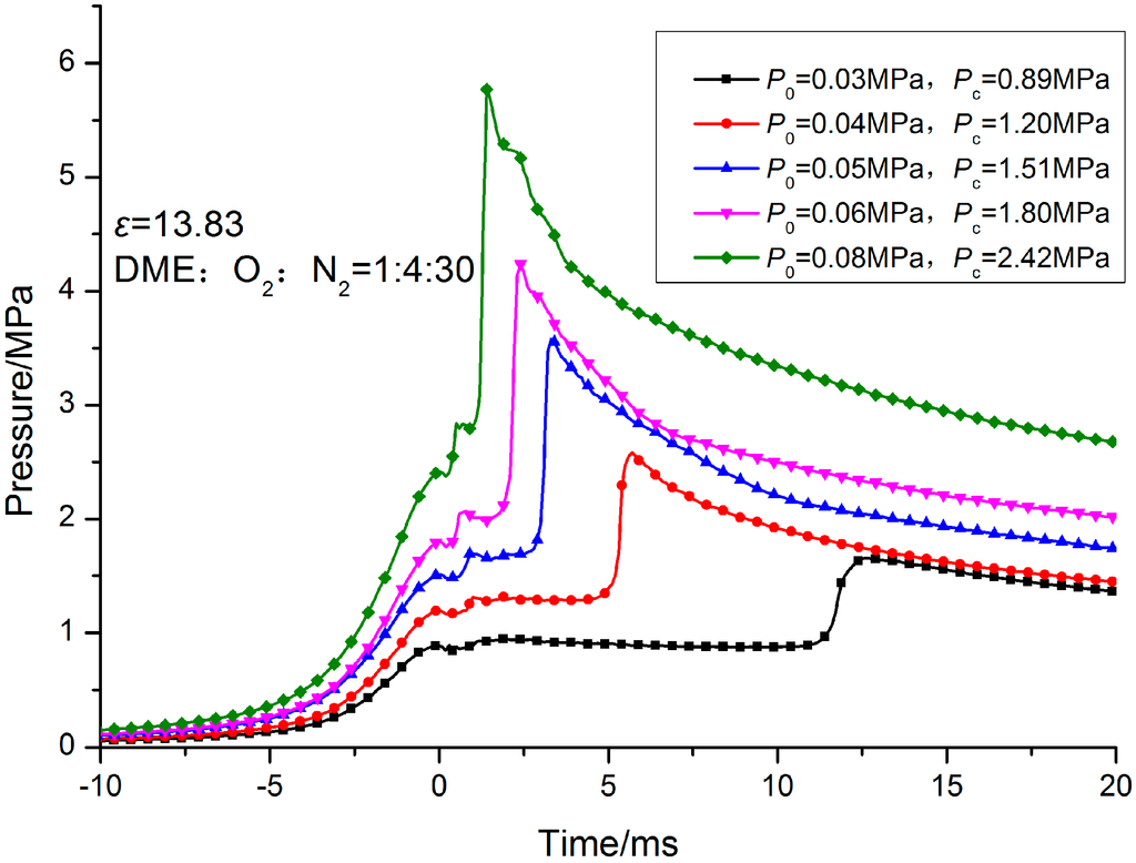 Energies 07 06083 g017 1024