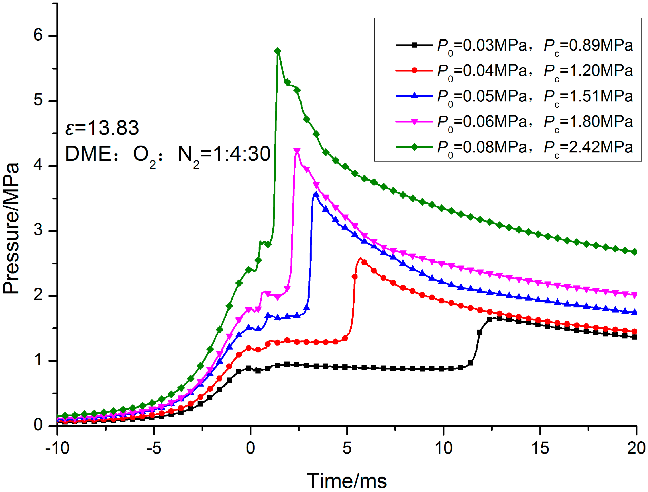Energies 07 06083 g017