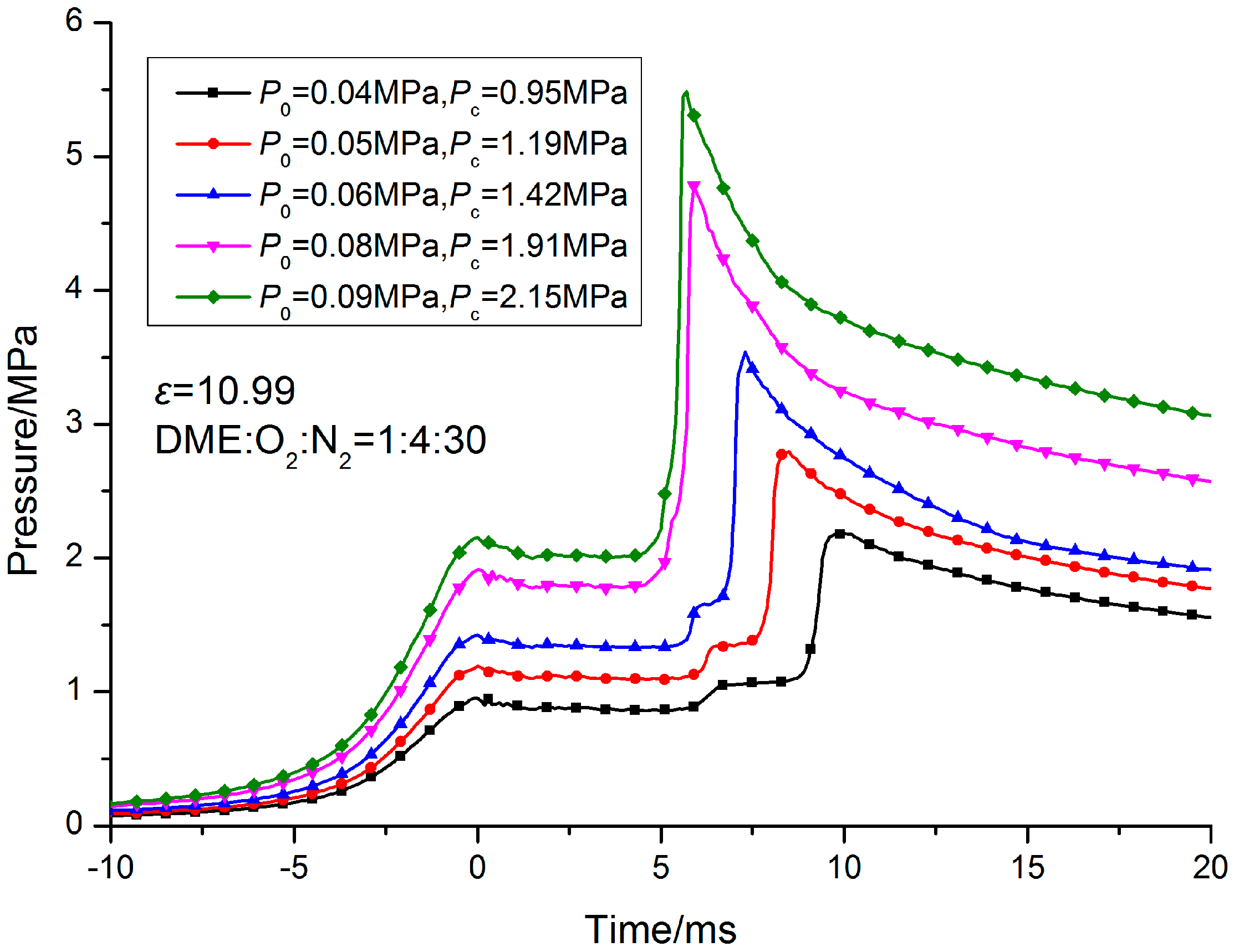 Energies 07 06083 g018