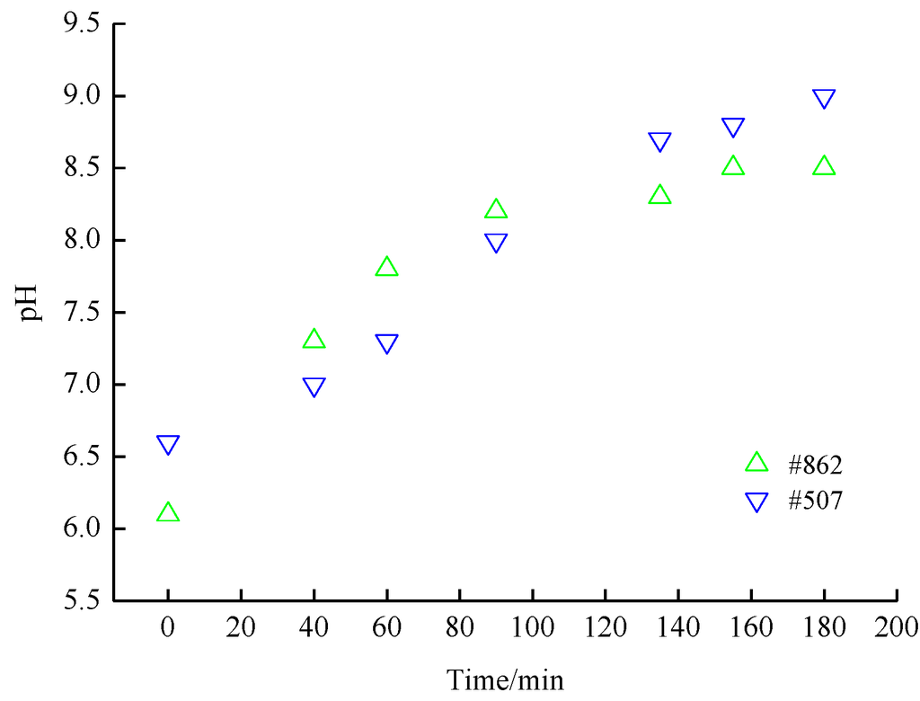 Energies 07 06186 g001 1024