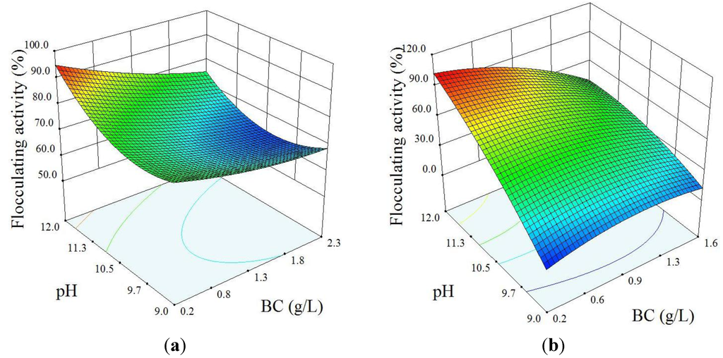 Energies 07 06186 g002 1024
