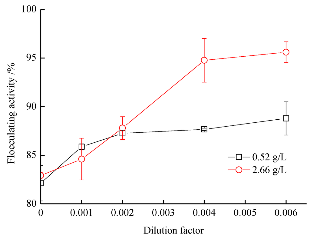 Energies 07 06186 g004 1024