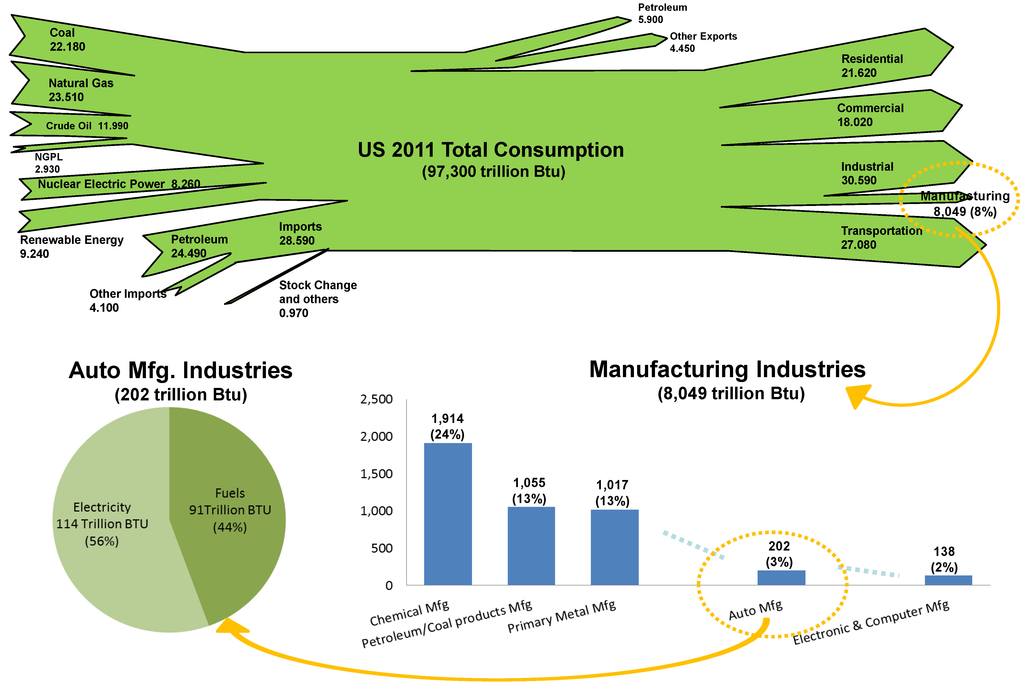 Energies 07 06196 g001 1024