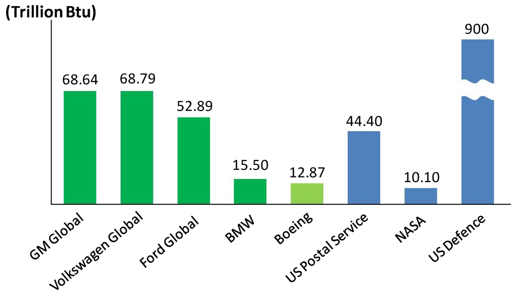 Energies 07 06196 g002 1024