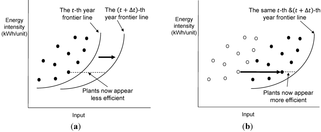 Energies 07 06196 g005 1024