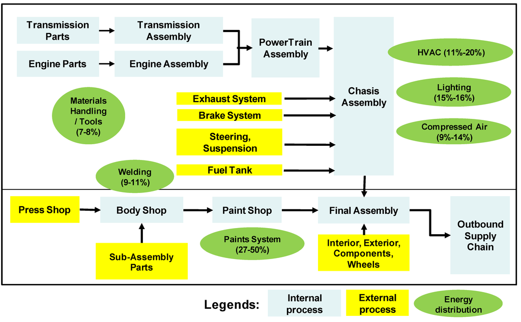 Energies 07 06196 g006 1024