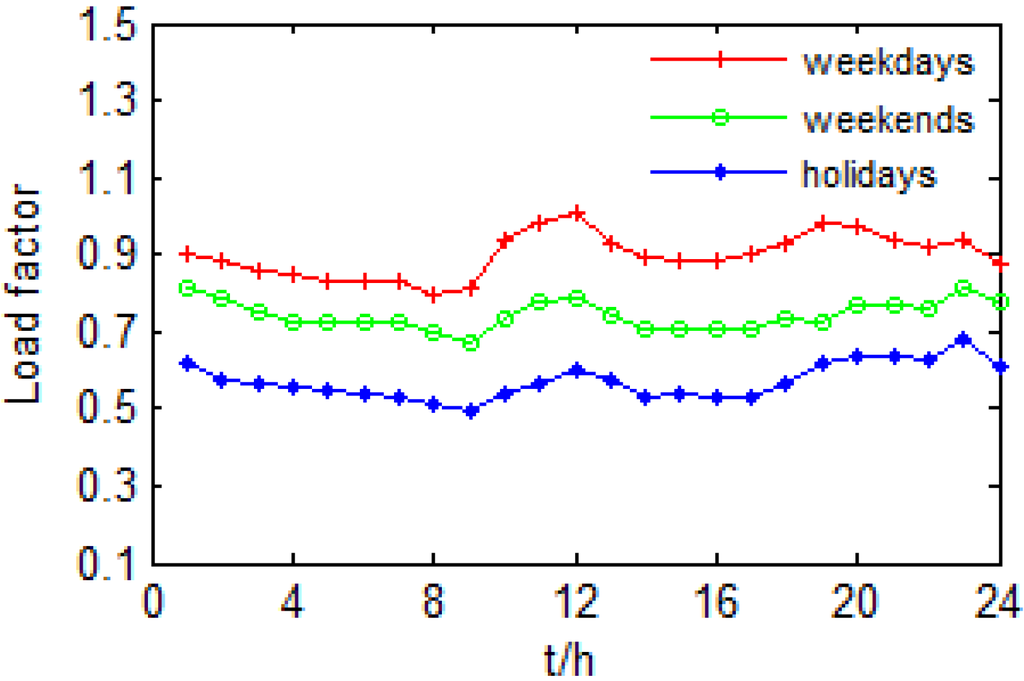 Energies 07 06242 g001 1024