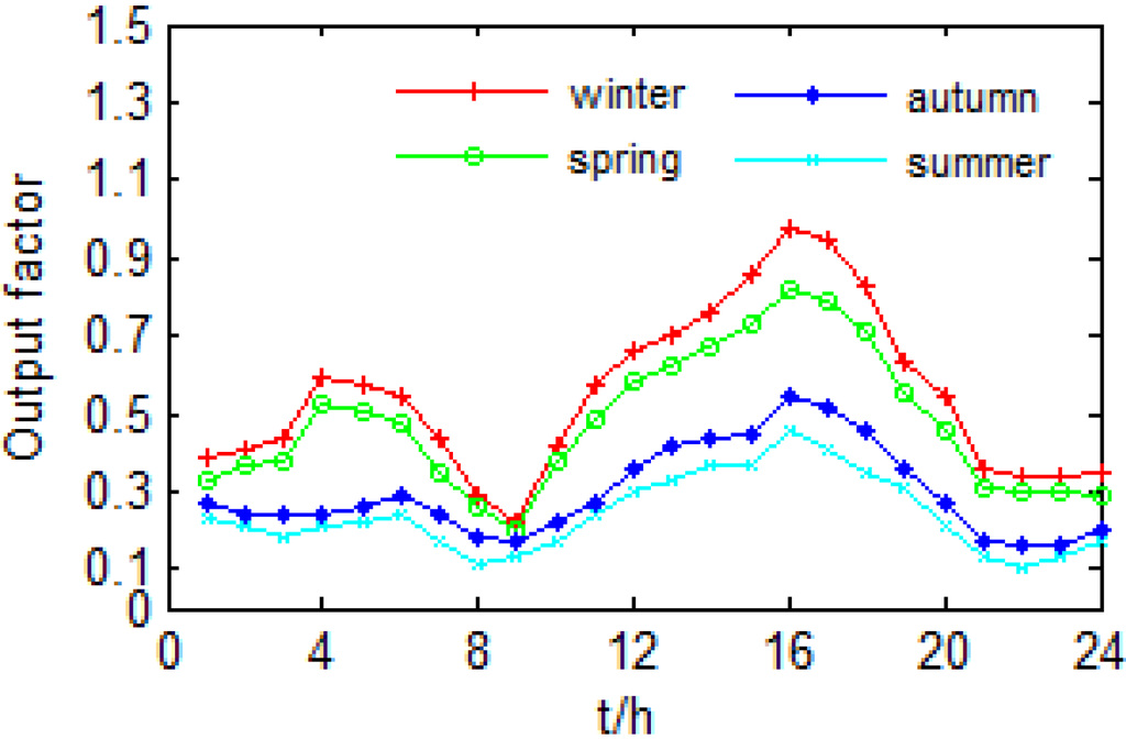 Energies 07 06242 g002 1024