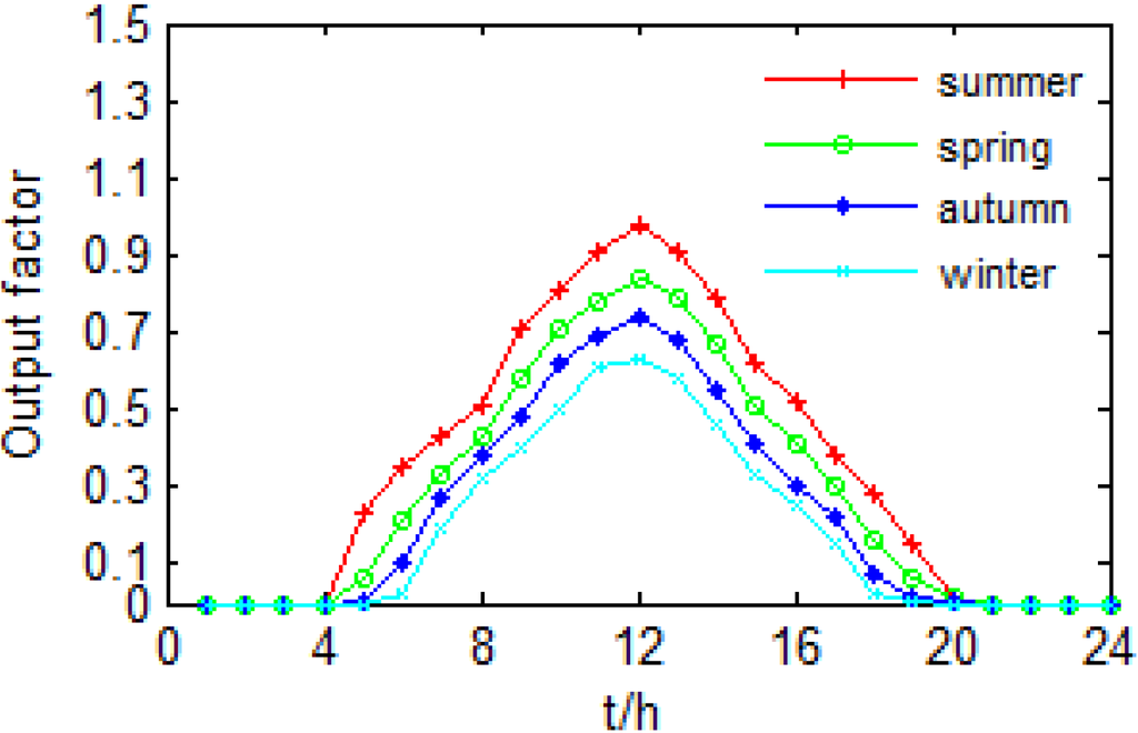 Energies 07 06242 g003 1024