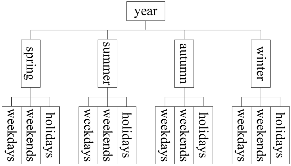 Energies 07 06242 g005 1024