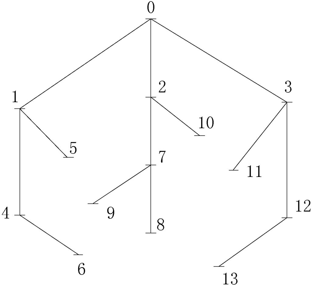 Energies 07 06242 g007 1024