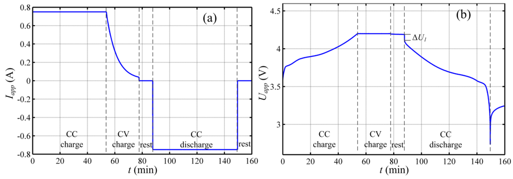 Energies 07 06282 g002 1024