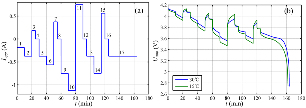 Energies 07 06282 g003 1024